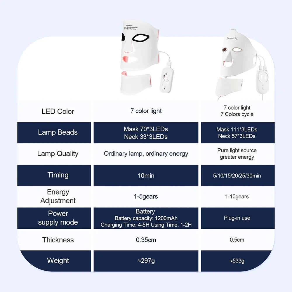 NEXA Silicone Light Therapy Mask