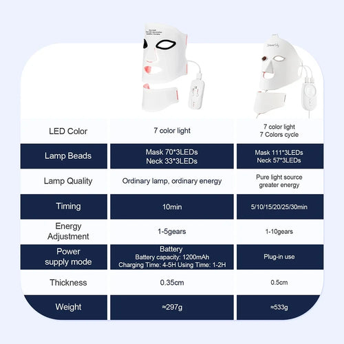 NEXA Silicone Light Therapy Mask